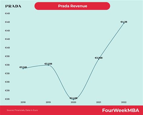 ipo prada 2023|prada group share price.